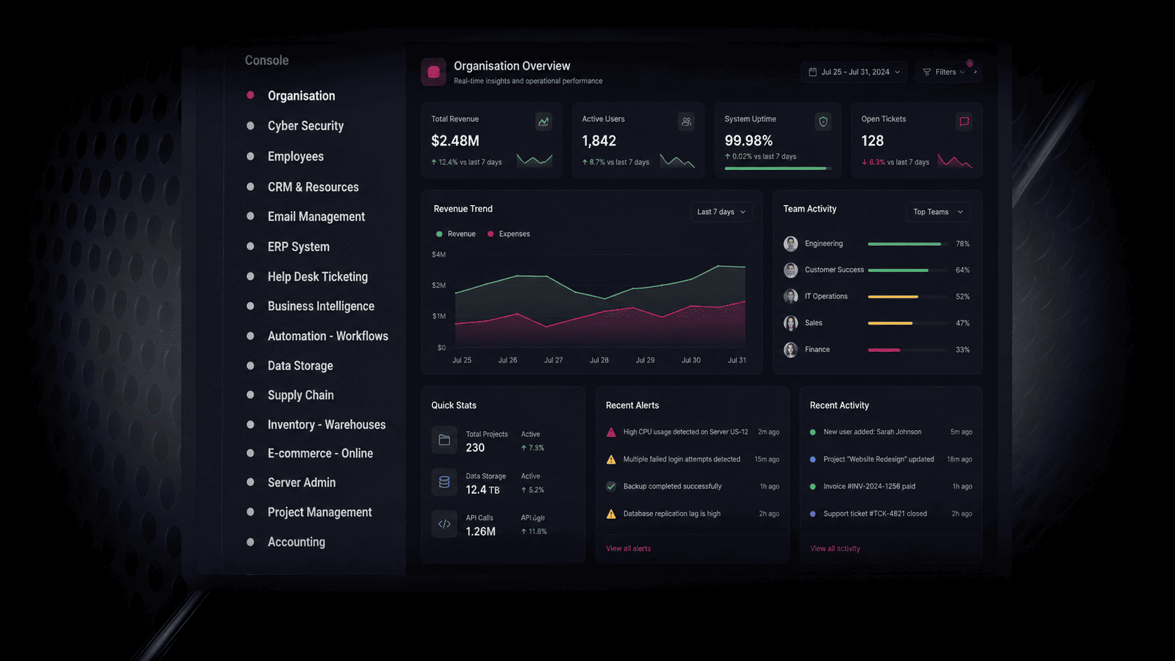 Enterprise SaaS Mockup